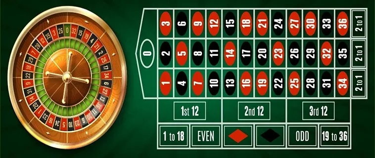 Hướng Dẫn Cách Chơi Roulette Tại Nhà Cái 78Win Hiệu Quả Nhất